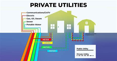 Utilities Services .